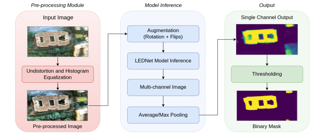 Block Diagram