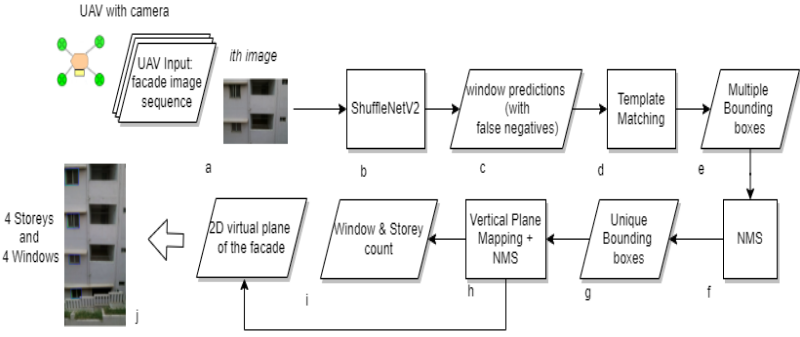 window block diagram